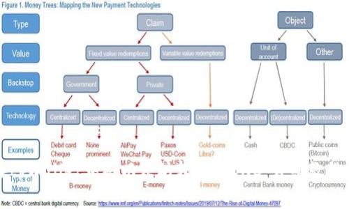 如何在tpWallet中将以太坊转换为BNB：详细教程与技巧