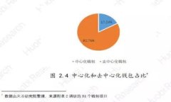 虚拟钱包是一种数字支付工具，允许用户在线存