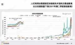 数字货币钱包洗钱案件分析：风险与防范策略