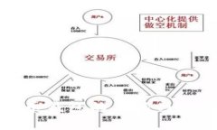 加密货币钱包的功能与作用解析