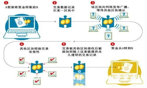 如何通过tpWallet创建自己的加密货币？