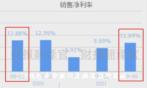 TP钱包币价波动原因及应对策略