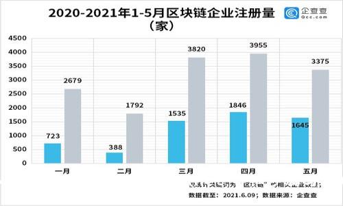 如何将加密货币提到tpWallet：详细步骤与技巧