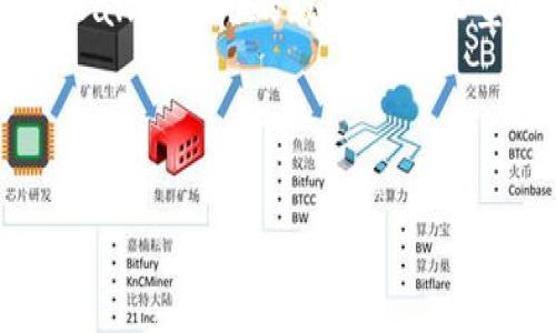   如何解决tpWallet薄饼加载不出的常见问题/  

 guanjianci tpWallet, 薄饼, 加载问题, 解决方案/ guanjianci 

### 内容主体大纲

1. **引言**
   - 介绍tpWallet及薄饼的作用
   - 说明薄饼加载失败的影响

2. **tpWallet的基本概述**
   - tpWallet的定义与功能
   - 薄饼在tpWallet中的重要性

3. **薄饼加载不出的常见原因**
   - 网络连接问题
   - 应用缓存或数据问题
   - 钱包设置问题
   - 服务器端问题

4. **解决tpWallet薄饼加载不出的方法**
   - 检查网络连接
     - 提供逐步指导
     - 解决常见网络问题
   - 清理应用缓存
     - 如何清理应用缓存的详细步骤
   - 检查钱包设置
     - 确保所有设置正常工作
   - 联系技术支持
     - 如何有效联系支持团队并获取帮助

5. **预防未来薄饼加载问题的措施**
   - 定期检查与更新
   - 备份钱包数据

6. **总结**
   - 重申解决方案
   - 鼓励用户保持关注与更新

### 问题及详细介绍

#### 1. tpWallet是什么？它的主要功能是什么？
tpWallet是一个数字货币钱包，专为存储、管理和转账各种加密货币而设计。它的主要功能包括安全存储用户的私钥、提供便捷的转账服务以及与区块链网络的交互功能。用户通过tpWallet可以轻松管理其数字资产，查看钱包余额，以及进行加密货币的交易。此外，tpWallet还支持多种数字资产，用户无需为不同的加密货币下载安装不同的钱包，大大提高了使用的便利性。同时，tpWallet提供了良好的用户体验界面，使得即便是新手也能快速上手使用。

薄饼（PancakeSwap）是一个基于Binance Smart Chain的去中心化交易平台，用户可以通过tpWallet对薄饼进行操作。用户在薄饼上进行交易时，所需的资金往往储存在tpWallet中。因此，薄饼的正常加载对于tpWallet用户来说至关重要。

#### 2. 为什么薄饼在tpWallet上加载不出来？
薄饼无法加载通常源于多个因素。首先，用户的网络连接不稳定可能导致加载失败。如果网络信号差，tpWallet则可能无法正常连接到薄饼的服务器，从而出现加载缓慢或失败的情况。其次，应用的缓存数据可能会干扰正常的操作，有时即便网络正常，缓存数据也可能会导致接口响应错误。

此外，钱包的设置问题也可能导致薄饼加载异常。例如，如果tpWallet的API设置错误，用户可能无法正常访问薄饼。最后，服务器端的问题同样是造成加载失败的原因之一。薄饼的服务器可能在维护或遇到技术故障，这时无论用户的设置多么正确，加载都会失败。

#### 3. 如何检查和修复网络连接问题？
首先，用户需要确认设备的网络连接是否正常。可以通过打开网页或其他在线应用来测试网络是否顺畅。若不能连接，可以重启路由器，或切换到其他网络（如移动数据）试试。

其次，确保用户的设备没有被设置为飞行模式，这会切断所有网络连接。如果网络信号不稳定，用户可以尝试更换位置，找一个信号更好的区域。此外，定期重启设备也可以清理掉潜在的网络问题，确保tpWallet在稳定的网络环境下运行。

如果上述方法都不能解决问题，用户可以尝试重装tpWallet应用，确保下载的版本是最新的，以避免因为版本过旧而导致的网络连接问题。

#### 4. 如何清理tpWallet应用的缓存数据？
清理tpWallet应用的缓存数据可以通过以下步骤进行。首先，在Android设备上，用户需要找到“设置”选项，进入“应用管理”或“应用程序”界面，找到tpWallet应用。点击进入后，可以看到“存储”选项，在这里可以找到“清除缓存”功能，点击即可完成缓存清理。

在iOS设备上，虽然没有直接清理缓存的选项，但用户可以通过删除并重新安装tpWallet来达到同样的效果。先在设备上长按tpWallet图标选择删除，然后前往App Store重新下载最新版本的tpWallet应用。

清理完缓存后，用户重新打开tpWallet并尝试加载薄饼，通常能解决因缓存数据导致的加载问题。

#### 5. 如何检查tpWallet的设置以确保薄饼正常加载？
检查tpWallet的设置主要包括确认网络链接的API设置、权限设置以及账户设置。首先，用户需要确保tpWallet已经获得允许访问网络的权限，这可以在设备的“应用设置”中检查。

越过此步骤后，用户应对tpWallet的网络设置进行审查，确保API接口设置正确。若用户不清楚配置的正确设置，可以参考tpWallet的官方文档以获取详细信息。

此外，用户还需要确保钱包里的资金充足，若余额不足，可能会导致薄饼加载时出现问题。最后，用户可以重新登录钱包以确保任何临时的身份验证问题得到解决。

#### 6. 联系技术支持时需要提供哪些信息？
在联系tpWallet的技术支持团队时，用户应准备好以下信息以便技术人员能迅速定位问题。首先，用户需要提供具体的错误信息，包括错误提示的截图（如可行）。其次，要说明自己的设备信息，包括操作系统版本、tpWallet应用的版本和手机型号。

用户还应描述因薄饼加载不出而采取的任何操作，例如清理缓存或检查网络连接等。此外，提供具体的时间段也是很有帮助的，这样技术支持团队可以查询服务器日志，了解问题是否与服务器状态相关。

最重要的是，用户要保持耐心，通常技术支持需要一定时间来分析和解决问题。在等待回复期间，用户可以自行检查tpWallet的官方网站或社区论坛上，是否有相关的解决方案或公告。