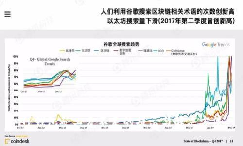 TP钱包矿工费不足的提示与解决方法