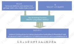   如何有效观察项目方的tpWallet，确保投资安全