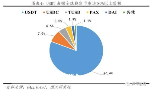 如何删除TP里创建的钱包：详细步骤与注意事项