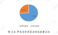 TP钱包提币无记录？教你如何解决并清除不必要的