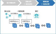 TP钱包转账后未显示解决方法指南