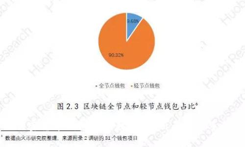 最详细的加密货币钱包安装教程：从新手到高手的完整指南