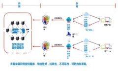 为了满足您的需求，以下是关于“tpWallet盗如何看