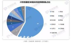 区块链钱包前端开发工具大全：助你玩转数字货