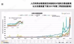 TP钱包找回后钱消失？解决方法详解