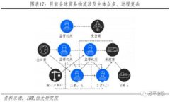 优质如何安全地在新手机上登录TP钱包，资产为零