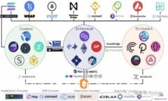 详解如何将USDT从火币提现到TP Wallet，安全高效的