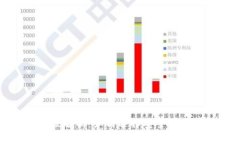 TP钱包中的第三方评级解析：如何选择安全可靠的