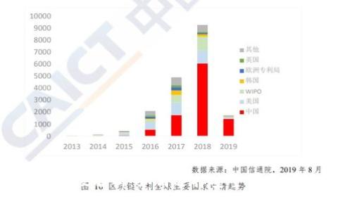 TP钱包中的第三方评级解析：如何选择安全可靠的数字资产管理工具