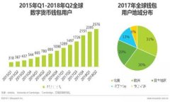 数字货币钱包软件推荐：如何选择最适合你的数