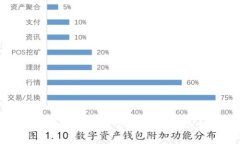 biasotiTP钱包丢失了怎么办？详细指南与解决方案