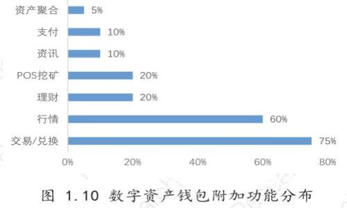 biasotiTP钱包丢失了怎么办？详细指南与解决方案