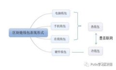 比特币加密钱包使用指南：新手轻松上手