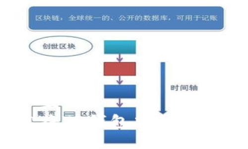 思考一个且的  
如何轻松将TP钱包中的波场U币转出