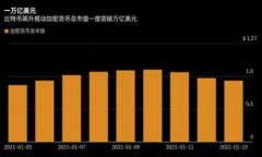 数字货币钱包软件下载指南：如何选择和下载安