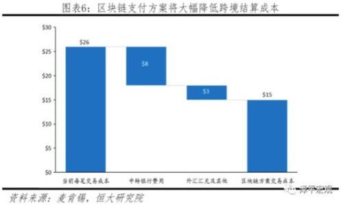 

数字货币钱包软件下载指南：如何选择和下载安全可靠的钱包