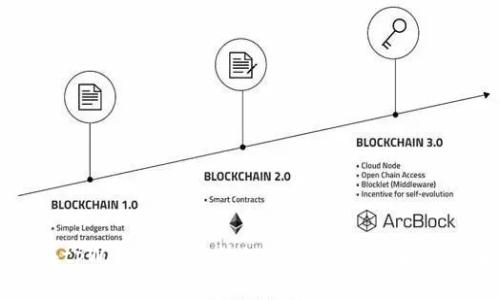 如何在tpWallet中充值BNB：详细步骤和注意事项