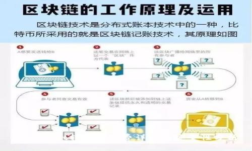 tpWallet转账手续费详解与安全性分析