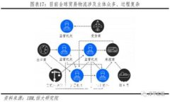 十大最安全的冷钱包排名及选择指南