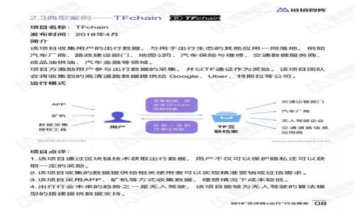 
如何在TP钱包中更新代币图标?