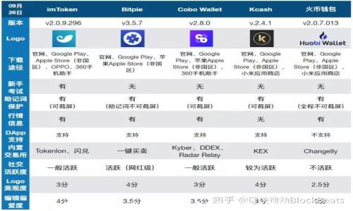 
如何在tpWallet电脑版中添加自定义网络