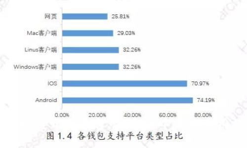 探索区块链开发平台：打造去中心化应用的未来