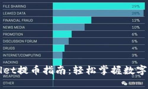 佛萨奇TPWallet提币指南：轻松掌握数字资产转出技巧