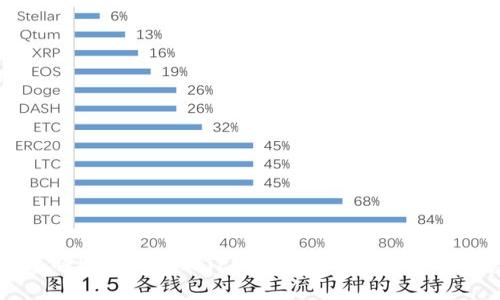 如何快速将BNB转账到TPWallet?详细指南与注意事项