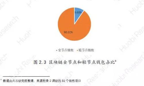思考一个且的优质

TP钱包不授权了会不会被盗币？揭开数字资产安全的真相