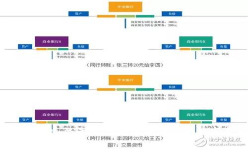 tpWallet 登录指南：轻松访问你的数字资产