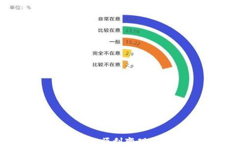 如何将tpWallet中的USDT顺利变现,让你的数字资产变现无忧