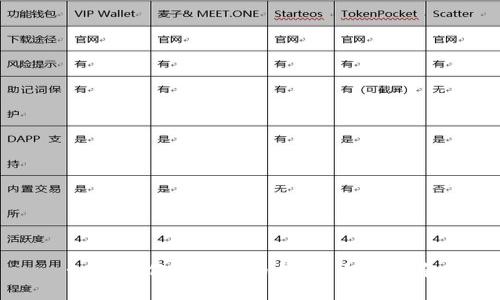 如何制作数字货币钱包:全面指南