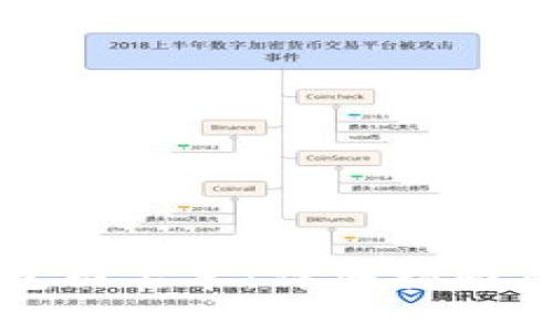如何设置TP钱包白名单：详细指南及常见问题解答