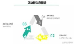 如何实现网站与虚拟币钱包的完美对接：全面指