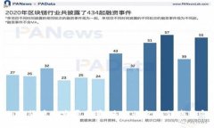 加密货币的发展前景：未来的金融领域革命