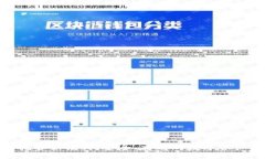 加密货币托管新模式：安全、高效的数字资产管
