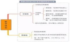如何找回im以太坊钱包的忘记PIN码？