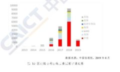 如何在多台电脑中安全使用比特币钱包