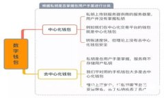 冷链钱包收银台：提高食品安全与效率的创新解